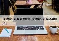 区块链公司业务流程图[区块链公司组织架构图]